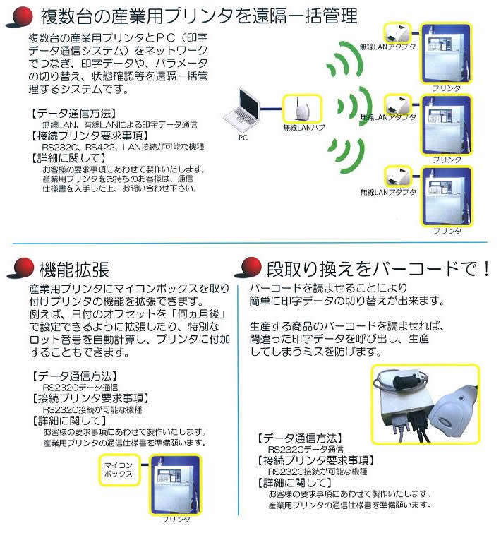 印字データ通信システム