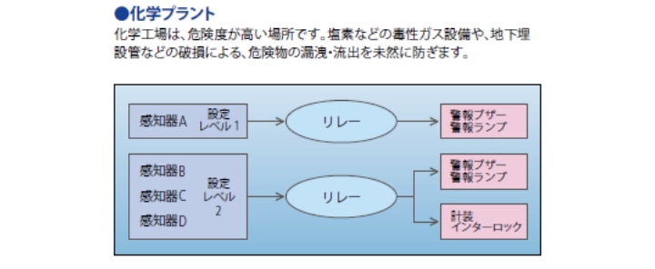 使用例