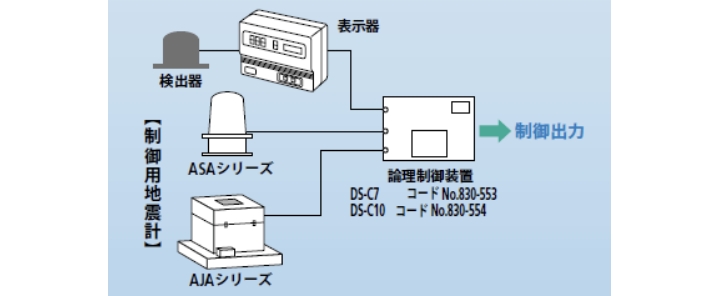 構成例