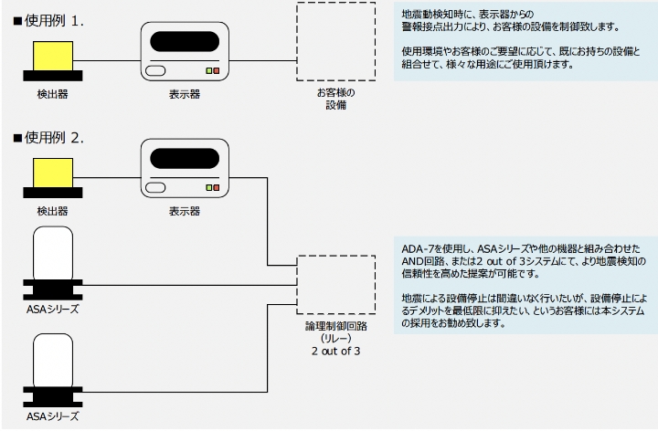 使用例