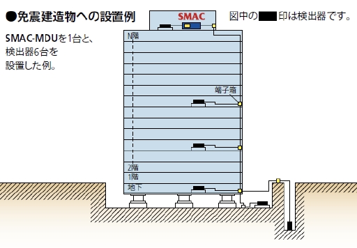 免震建造物への設置例