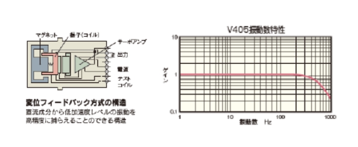 V405シリーズ 特長