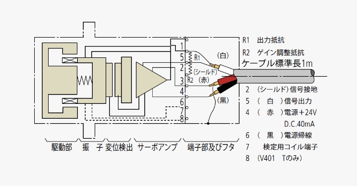 サーボ型